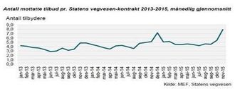 Kilde: Mef