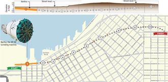 Tunnelen blir 2,7 kilometer lang, og vil ha to veibaner i hver retning. De vil bli plassert i to etasjer.