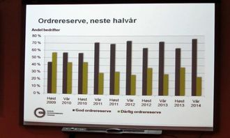 Plansjen viser rekordhøy ordrereserve kommende halvår.