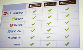 Den nye appen er tilgjengelig via Google Play, Apple App Store og Windows Phone Store.