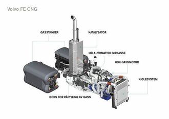 Drivlinjen til Volvo FE CNG har en ny 9-liters Euro 6 gassdrevet motor med tennpluggteknologi og automatgir.