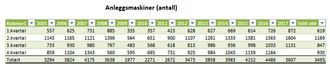 Kilde: MGF