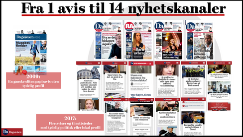Oversikt over Mediehuset Dagsavisen