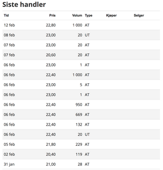 Siste aksjehandler, Polaris Media.