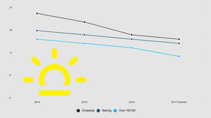 solkraft-priser.300x169.png