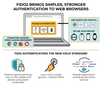 FIDO2 er den helhetlige løsningen som skal forenkle passordfri innlogging i nettleseren.