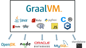 graalvm.300x169.png