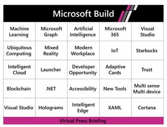 Det er mange nyheter Microsoft planlegger å ta opp under årets Build-konferanse. Saken omtaler bare et lite utvalg.