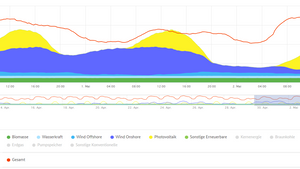 SMARD%20%20%20Marktdaten%20visualisieren