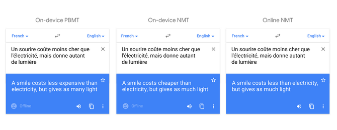 Sammenligning av ulike oversettelsesteknikker i Google Translate-appen.