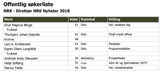 Søkerliste til jobben som nyhetsdirektør i NRK