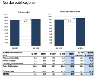 NHST Norske Publikasjoner Q2