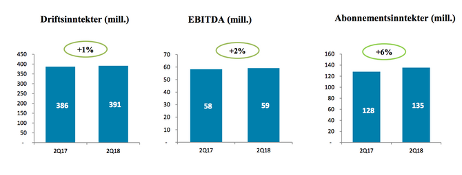 Polaris Media kvartalsrapport 24. august