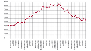 arbeidsledige-ingeniorer.300x169.png