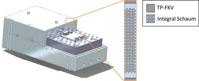 Fraunhofer Institut har utviklet et sandwichmateriale som isolerer og kan brukes til å bygge en batterikasse.