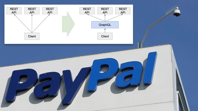Stor Paypal-logo på toppen av en bygning. 