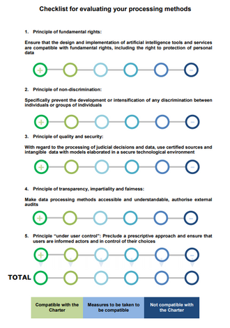 Skjema med tittel "checklist for evaluating your processing methods".