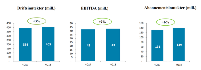 Polaris Media Q4 2018.