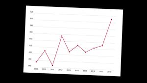 Patentstatistikk16x9.300x169.jpg