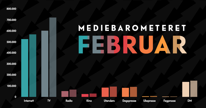 Mediebarometeret for februar.