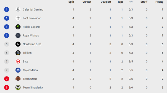 Tabell