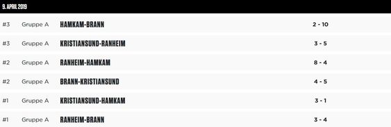 Resultatene i gruppe A etter første runde