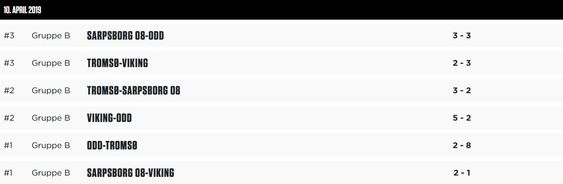 Resultatene i gruppe B etter første runde