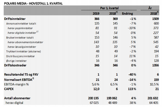 Polaris Media Q1 2019.