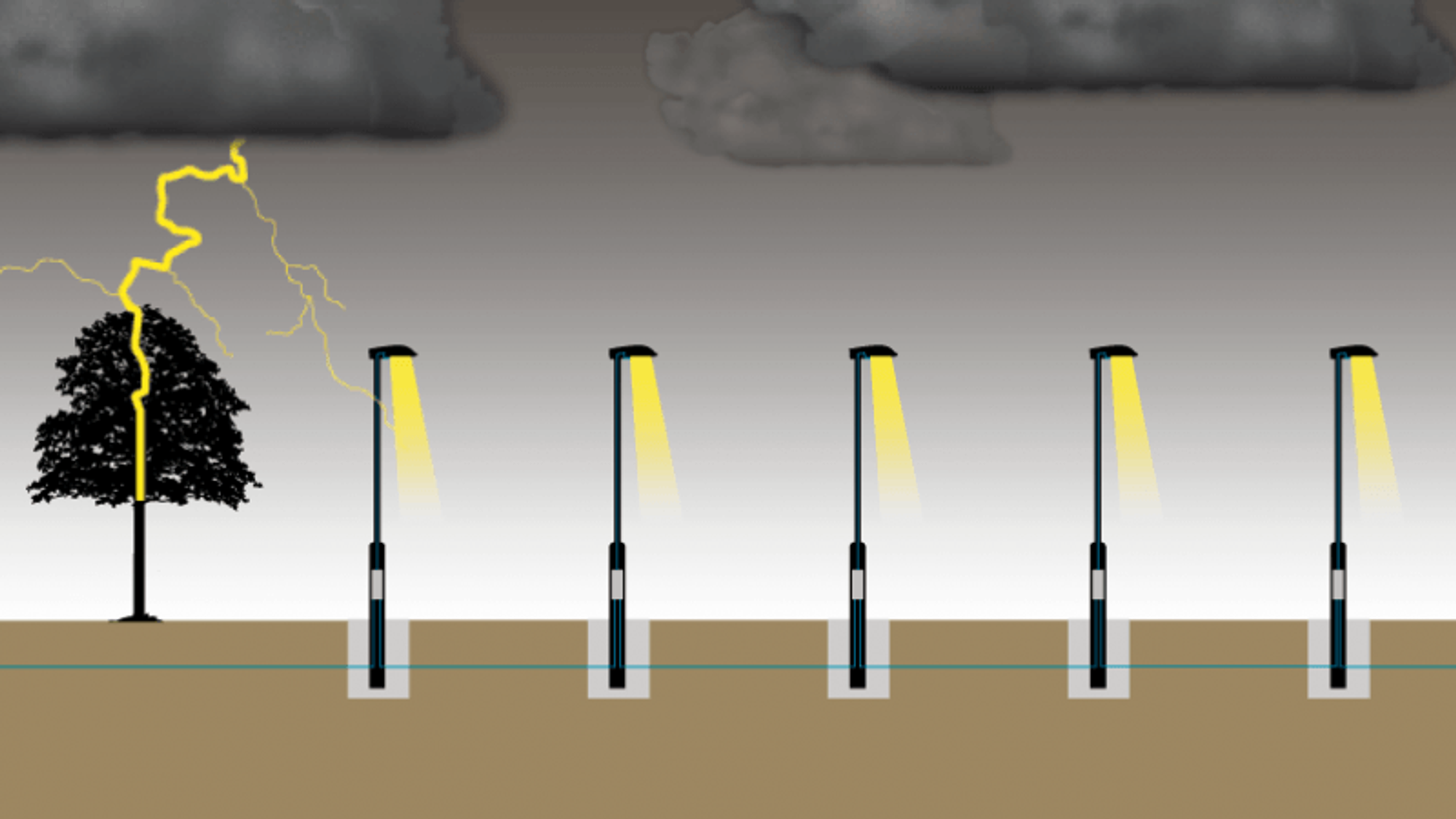 Gatelys knust av lyn: Følsomme LED-armaturer sitter svært tett