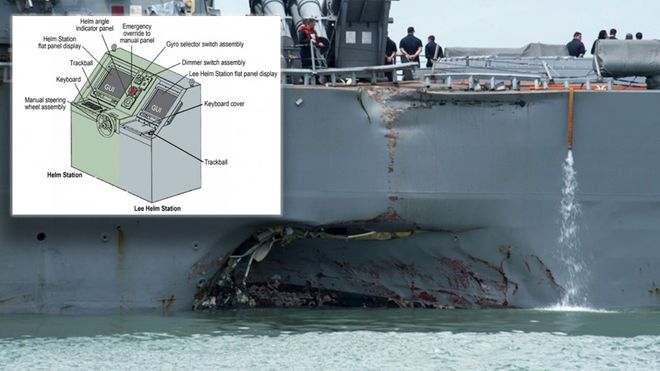 US Navy dropper pekeskjermer etter dødsulykker – monterer håndtak i stedet