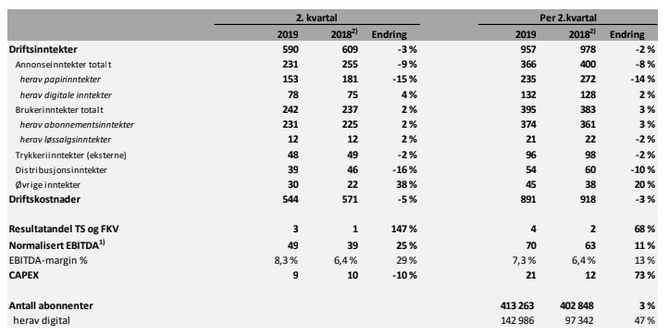 Faksimile fra rapport.