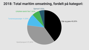 2019-08-23%2008_44_39-Oljenedturen%20sat