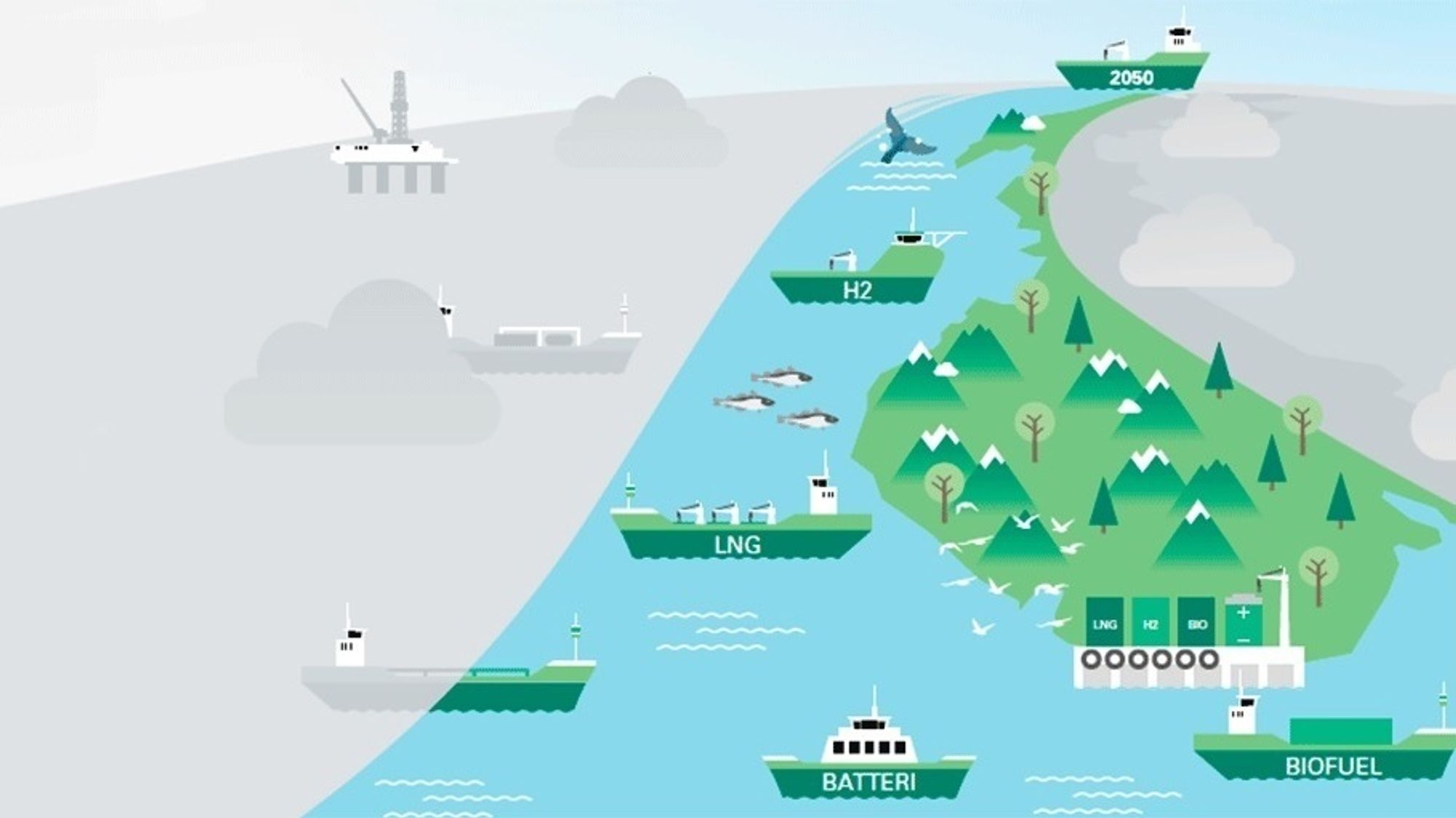 Green Shipping Program - Grønt skipsfartsprogram.