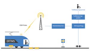 ertms.300x169.jpg