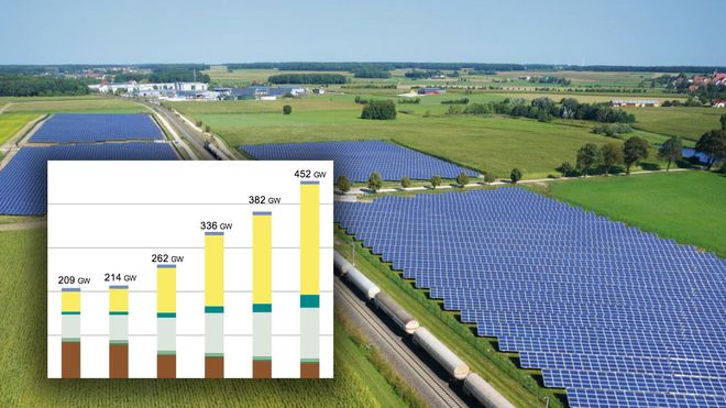 Slik skal Tyskland greie energiomstillingen. Solenergi skal erstatte kullkraft allerede i 2035