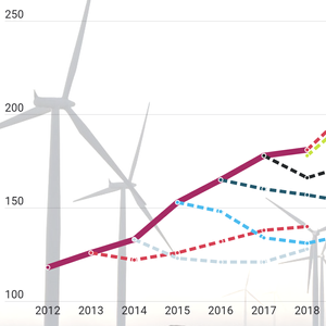 Sterk kritikk mot det internasjonale energibyrået: – Undervurderer veksten i solenergi