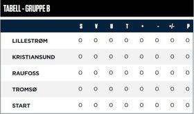 Her er lagene som spiller i gruppe B.