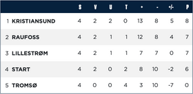 Slik endte gruppe B.