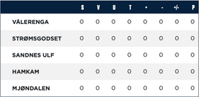 Gruppe C.