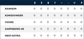Gruppe D.