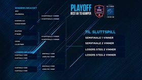 Slik ser treet ut før play-off skal avgjøres.