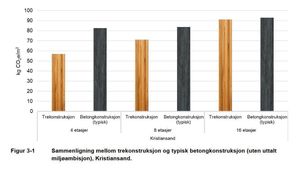 /2506/2506396/Betong%20tre%20diagram%201.300x169.jpg