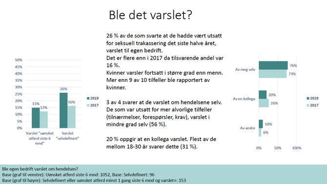 Fra presseorganisasjonenes undersøkelse om seksuell trakassering.