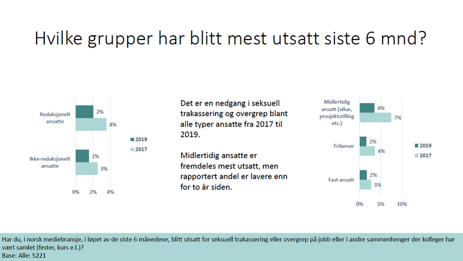 Fra presseorganisasjonenes undersøkelse om seksuell trakassering.