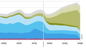 /2520/2520442/Solenergi%20i%20Nederland.300x169.jpg