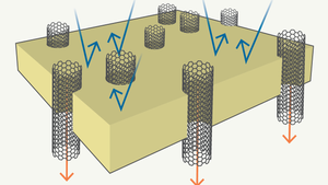 /2537/2537353/2020.02.21-Carbon-Capture-web-forside.300x169.png