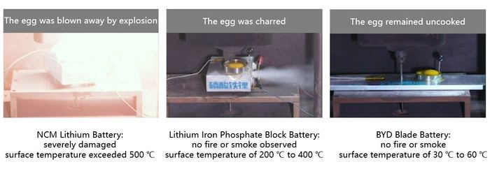 Slik har BYD eggtestet tradisjonelle elbilbatterier mot Blade Battery.