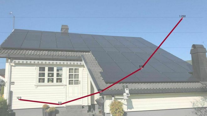 Mens all annen strøm er nesten gratis, får Knut en krone per kilowattime han produserer på taket