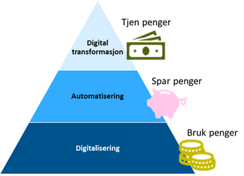 Pengeflyt digitalisering