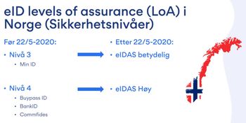 Buypass' nye FIDO2-baserte autentiseringsløsning tilfredsstiller de nye kravene til «eIDAS Høy».